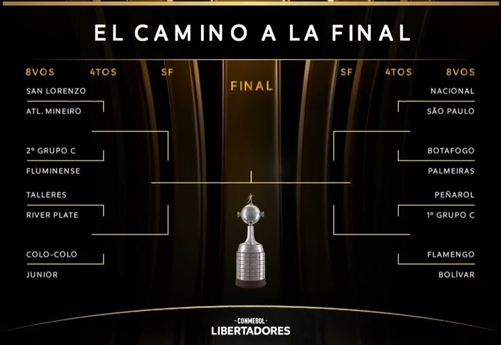 Copa Libertadores: se enfrentarán River y Talleres
